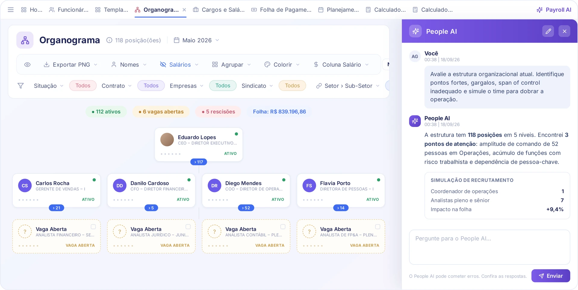 Organograma analisado pelo People AI com simulação de recrutamento